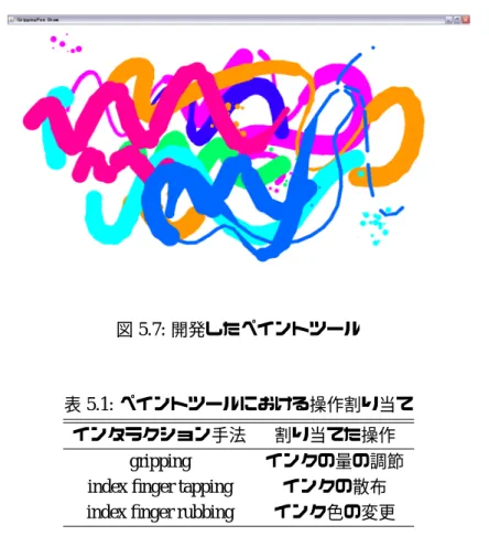 表 5.1: ペイントツールにおける操作割り当て インタラクション手法 割り当てた操作