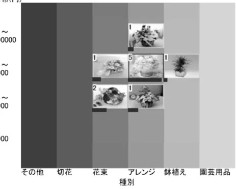 図 5-9  Category  提示インタフェース 2 
