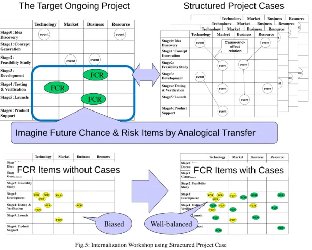 TABLE 4: FUTURE CHANCE AND RISK ITEMS (EXAMPLE) 