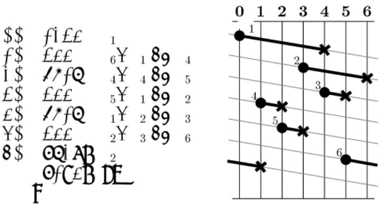 図 2.5: Short Bridge Algorithm