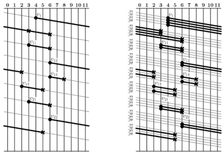 図 3.9: 改良 EMS のために拡張された Spiral Graph