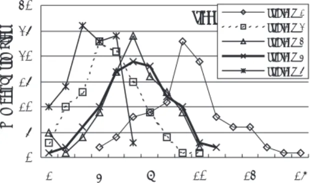 図 4.4: trees/case sensitive lower bound.