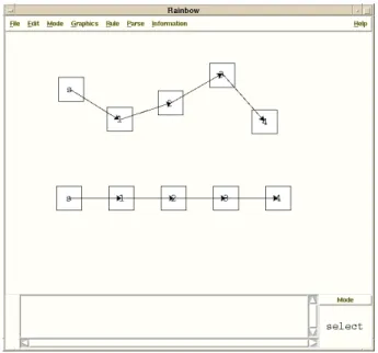 図 3.4: レイアウト前後のリスト構造