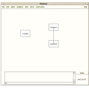 図 4.9: 「 Rainbow 」の図形エディタ prelim(B) - (prelim(B の最も左側の子ノード ) + prelim(B の最も右側の子ノード )) / 2 である。仮 x 座標値と修正座標値を求めながら隣接する部分木間の分離を行う。部 分木間の分離は、隣接するノードの根を兄弟分離の値だけ引き離し、一つ下がった 階層で部分木分離が達成されるまで引き離す。この過程を短い方の部分木の最下層 に着くまで順次繰り返す。 次に、先行順探索により、各ノードの仮 x 座標値にそのノードの祖先の修正座