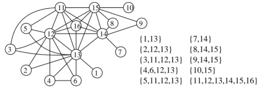Fig. 2. A ptolemaic graph G which produce the directed laminar tree in Fig. 1