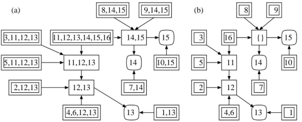 Fig. 1. (a) Laminar tree; (b) its labels