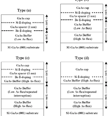Figure 1 shows four types of sample structures 共a兲, 共b兲, 共c兲, and 共d兲 which were used in the present study