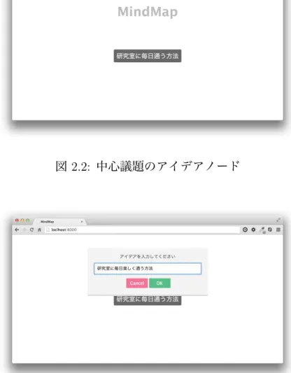 図 2.2: 中心議題のアイデアノード 図 2.3: 中心議題の内容を変更するテキストボックス ノードの追加 MindMap は，あるアイデアノードに対して，新しいアイデアノードを繋げて広げ ていくことで，アイデア同士の関係性や，そのアイデアに至る流れを表現する． 「ノー ドの追加」とは，各アイデアノードにマウスポインタを近づけると表示される図 2.4 のような「＋」ボタンをクリックすることで呼び出し，図 2.5 に示すようなノードが 新しいアイデアノードとして既存のアイデアノードに追加される機能である．