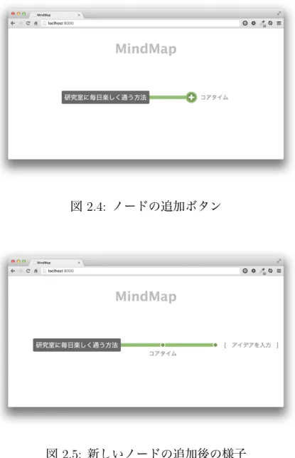図 2.4: ノードの追加ボタン 図 2.5: 新しいノードの追加後の様子 ノードの削除 議論の末に，不要となったアイデアノードを削除したい場合がある．ユーザがキー ボードの Shift キーを押しているあいだ，MindMapBase インタフェース内の「＋」で 表現される「ノードの追加」ボタンの見た目が，図 2.6 にように「×」に変化し， 「ノー ドの削除」ボタンに変化する．このボタンをクリックすることで，対象のアイデア ノードとその子孫アイデアノード全てが図 2.7 のように削除される．