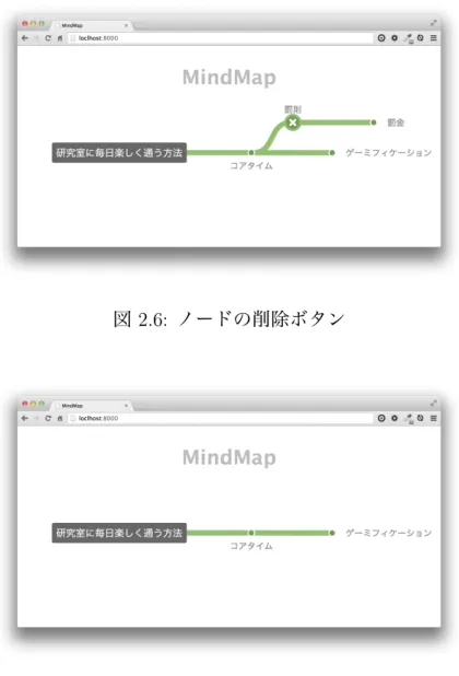 図 2.6: ノードの削除ボタン 図 2.7: ノードを削除したあとの様子 ノードに設定されたアイデアの修正 一度入力したアイデアノードの内容を変更したい場合に呼び出す．対象のアイデア ノードをダブルクリックすることで，図 2.8 に示すようなウインドウが表示され，入 力した内容がアイデアノードへと反映される．その様子を図 2.9 に示す．