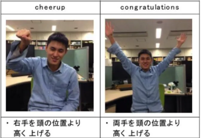 図 4.4: Mood タグ： cheerup ， congratulations に対応する表情