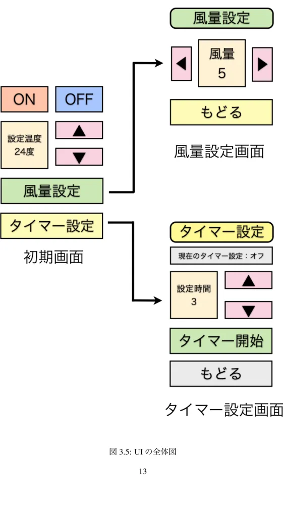 図 3.5: UI の全体図