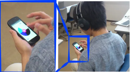 図 4.10: 4 桁の PIN 入力の容易性を調べる実験 1 において、被験者が PIN を入力している様子。 4.3.3 実験結果および考察 Wheel タイプの認証成功率を図 4.12 に、 Bar タイプの認証成功率を図 4.13 に示す。また、 図 4.14 に示すように、 2 種類のプロトタイプ 1 の平均認証成功率は 96% であった。認証成功 率とは、被験者の全ての 4 桁の PIN 入力のうち、正しく入力できた 4 桁の PIN 入力の割合で ある。すなわち、被験者が 4 桁の PIN 入