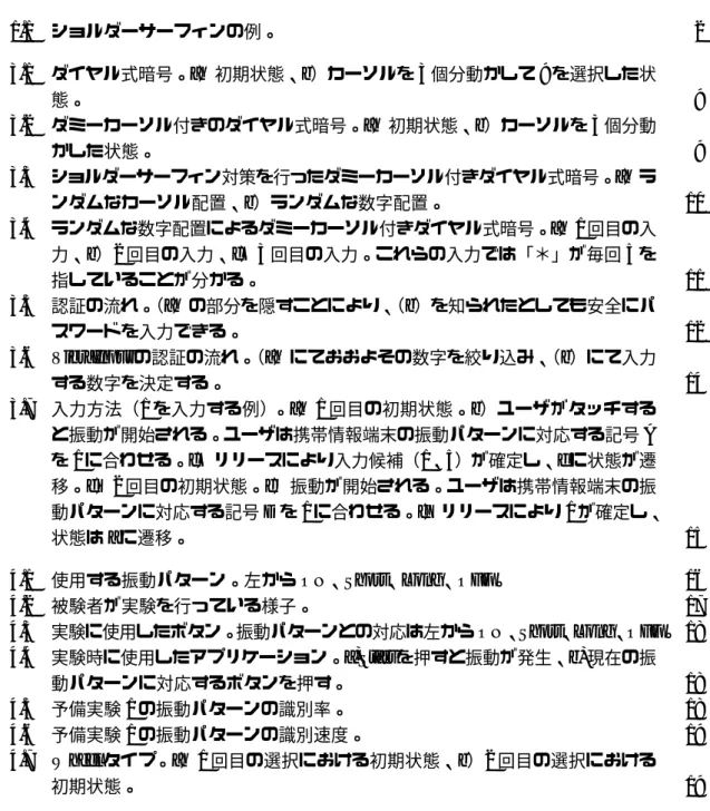 図 目 次 1.1 ショルダーサーフィンの例。 . . . . . . . . . . . . . . . . . . . . . . . . . . . 2 3.1 ダイヤル式暗号。 a ）初期状態、 b ）カーソルを 3 個分動かして 9 を選択した状 態。 
