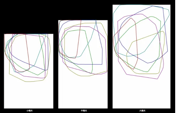 図 4.6: 可領域の分布（端末の表面から見た図）．