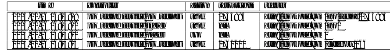 表 5.1: ログデータの例