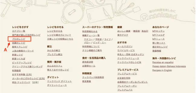図 1.1: クックパッドのフッターに表示された種類別のページ一覧 この階層構造は、各階層のページやページをまとめた概念であるノードの集合を V 、ノー ド間の内包関係を表すエッジの集合を F とすると、階層構造を表すグラフ D h は D h = (V, F ) と表現出来て、 V の要素である u 、 v が存在し、エッジ e = (u, v) ∈ F が存在する時、 u は v を内包すると呼ぶ。またこの時の、 u に内包される v の集合を u の子ノードと呼び、子ノー ドの集合を Ch(u) とす