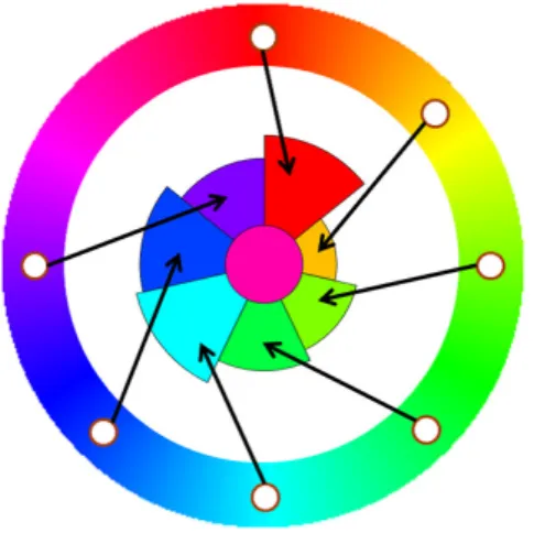 図 4.3: 時系列への色の割り当て例