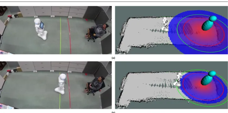 Fig. 12 Humanoid Robot Experiment: (Left) The real experiments with Pepper. (Right) The blue area visualizes the estimate private area