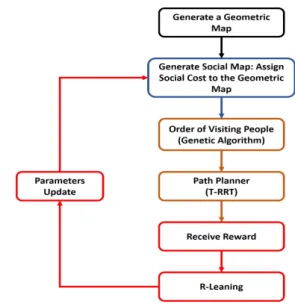 Fig. 4 Algorithm Flow Chart