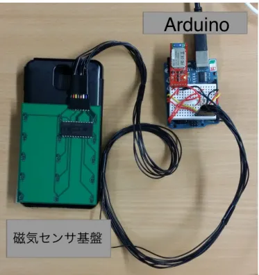 図 4.3: 携帯の後ろに取り付けた磁石の基盤