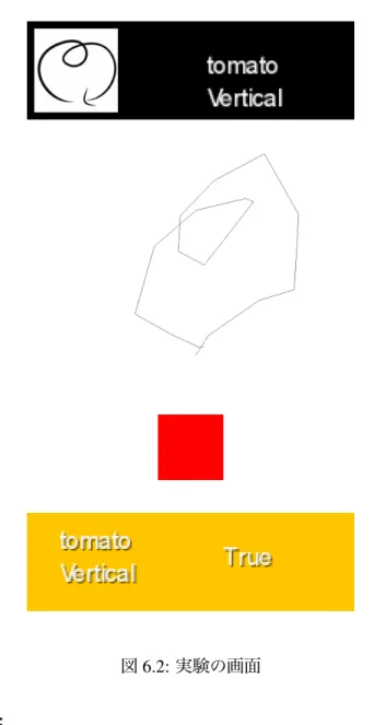 図 6.2: 実験の画面 6.4 実験の結果 被験者はほとんど思った通りにジェスチャーの入力はできたとアンケートに答えていたが、６ 人の被験者の中で、正解率が多い場合もあるし、入力に慣れず、正解率が５０パーセント以下の 被験者もいた 6.3 。被験者の意見により、丸み (infinite,moon) が簡単が角の入力（ crown,scirssor) をうまく書けないと、逆に、滑らかな丸みをよく書けないという失敗の２パターンがあった。 図 6.4 が各ジェスチャーの正解率を表示する。アンケートにも記入しても