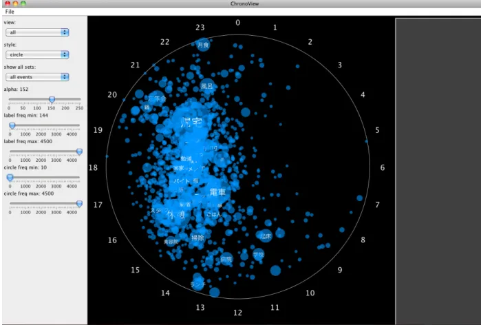 図 5.1: 分析ツールの概観