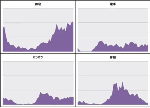 図 1.1: 面グラフを 2 × 2 で並べた場合