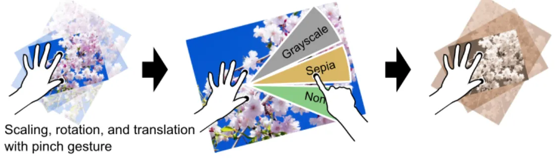 図 3.2: 滑らかなオブジェクトの操作。この時、非利き手はピンチを行ったままである。