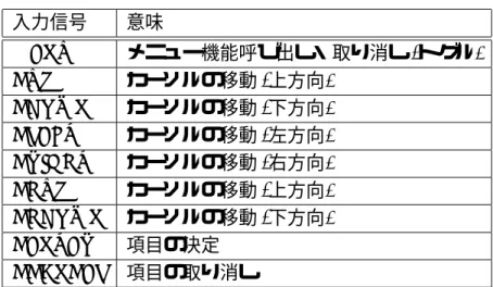 表 4.5: SUB STATE MACHINE( MENU ) に対する入力信号