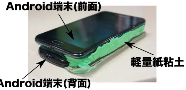 図 4.2: 実装したプロトタイプデバイス キー，ホームキー等のソフトウェアボタンが配置されており，画面が点灯時には常にそれら が表示されている状態である．そのため，ユーザが本プロトタイプデバイスを把持する際に， 背面指によってそれらに触れてしまうということが頻繁に生じた．そのため，プロトタイプ デバイス背面下部のソフトウェアボタン表示領域には紙を重ね，薄いカバー状にすることに よってソフトウェアボタン押下の誤動作を防止している． 図 4.3: 左：プロトタイプデバイスの前面，右：プロトタイプデバイスの背面