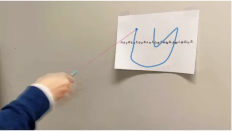 図 1.2: 紙とレーザーポインタを用いたプロトタイプにて “this” と入力する様子．青色の線は ポインタの軌跡，ピンク色の線はレーザの軌跡である． 1.6 本論文の構成 第 1 章では，本論文の背景，目的，およびアプローチを述べる．第 2 章では，関連研究を紹 介したのち，それらに対する本研究の位置付けを明らかにする．第 3 章では， CrossBoard に ついて述べる．第 4 章では， CrossBoard においてキーボードの大きさがキーの選択位置の平 均および分散，ユーザの作業負荷および主観