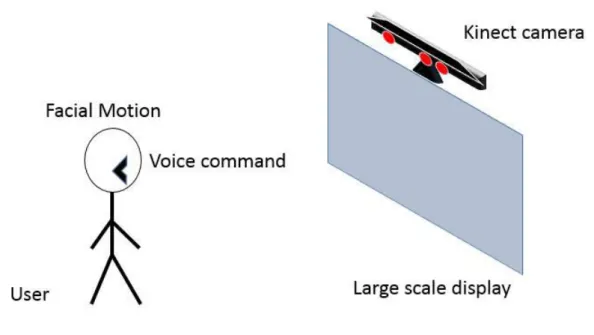 Figure 3.1 Outline of FMWSA Method     