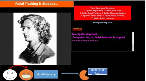 Figure 3.5 Manipulation Process of Gallery Exhibition Interface 