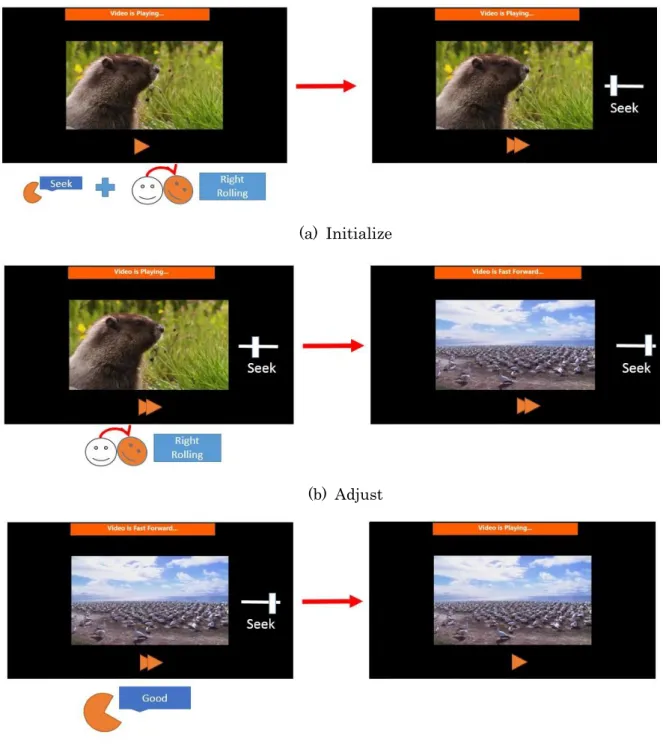 Figure 3.8 Example for Precise Manipulation Process 