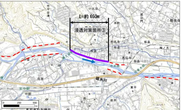 図 4.21  堤防強化工法のイメージ（浸透対策箇所③） L=約 650m 図 4.20  位置図（浸透対策箇所③） 強化前の浸潤線強化後の浸潤線フィルター部ドレーン部堤脚水路堤防の裏法尻に透水性の高い材料を使用したドレーン部を設置することで、堤防に浸透した河川水等を集排水し易くする。浸透対策箇所③ 