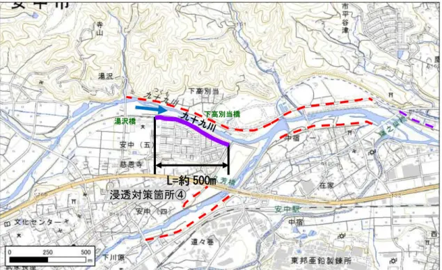 図 4.23  堤防強化工法のイメージ（浸透対策箇所④） L=約 500m 図 4.22  位置図（浸透対策箇所④） 湯沢橋 下高別当橋 砕石置き換え透水層難透水層難透水層の一部を砕石等の透水性の高い材料に置き換えることで、法尻部にかかる揚圧力を低下させ、堤防の損傷を防止する。堤脚水路難透水層下面からの揚圧力の低下浸透対策箇所④ 