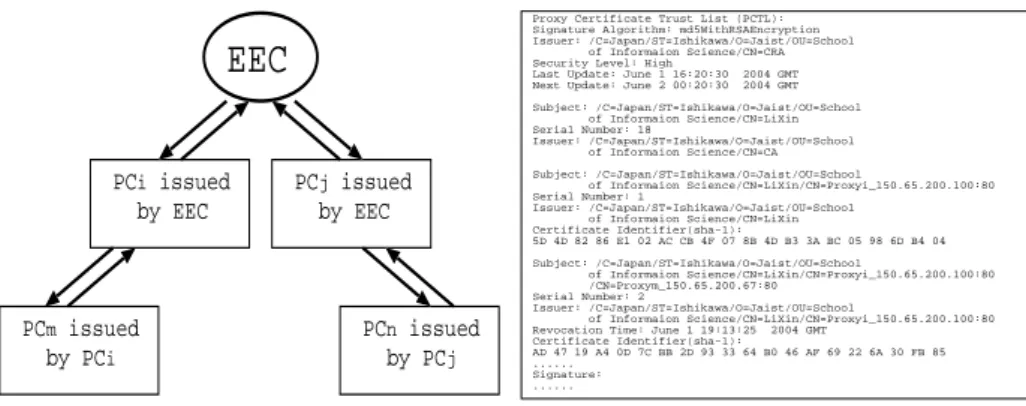 Fig. 1. N-ary dual-linked tree TrustLogic