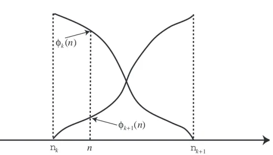 Fig. 1. Example of two adjacent event functions in the second order TD model.