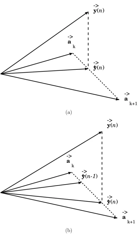 Fig. 3. Determination of the event functions in the transition interval [n k , n k+1 ].