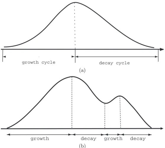 Fig. 4. Examples of a well-shaped event function (a) and an ill-shaped event function (b).