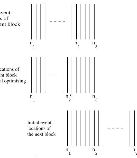 Fig. 5. Buffering technique for LEBEL-TD