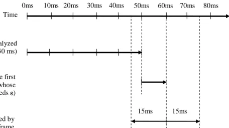 Fig. 6. Algorithmic delay for LEBEL-TD