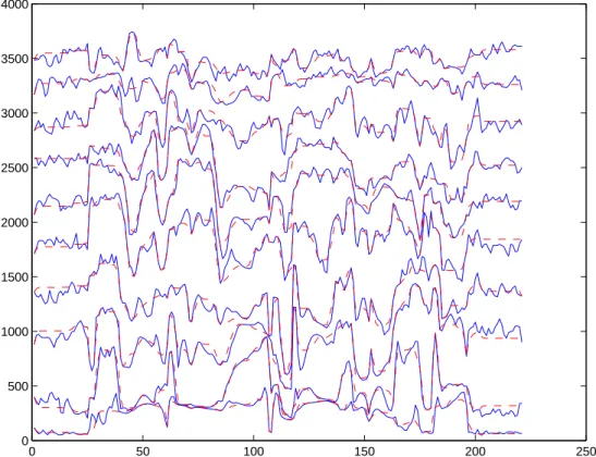 Fig. 8. Plots of the original and reconstructed LSF parameters obtained from the LEBEL-TD method for the female/Japanese speech utterance “shimekiri ha geNshu desu ka.” The solid line indicates the original LSF parameter vector trajectory and the dashed li