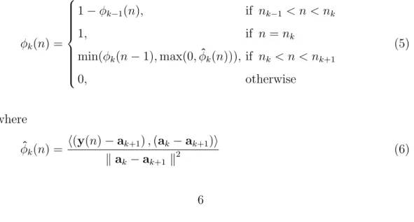 Fig. 4 shows examples of well-shaped and ill-shaped event functions. It can be seen that well-shaped event functions are desirable from speech coding point of view because the well-shapedness property helps reduce the quantization error of event functions 