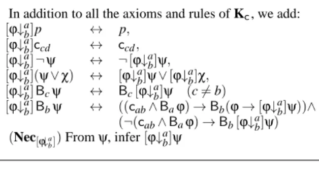 Table 2: Hilbert-style Axiomatization K c [ ·↓ a b ] . In addition to all the axioms and rules of K c , we add:
