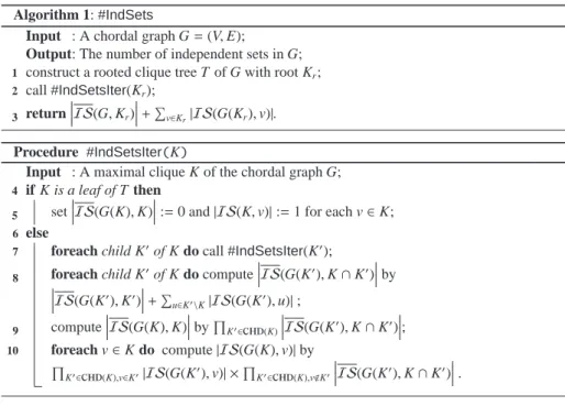 Fig. 1. Algorithm to count the number of independent sets in a chordal graph.