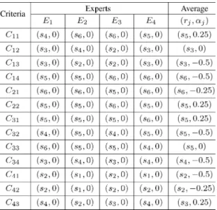 TABLE VI