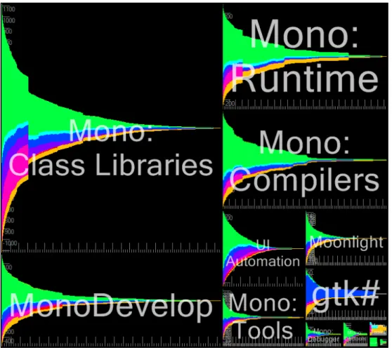 図 4.11: River 表現の時間軸を相対日時にした図