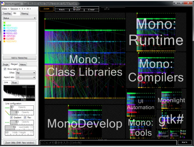 図 1.1: SaaG (Series at a Glance) の画面全体のスクリーンショット。 19734 件のチケットデータ の量と時間変化を、カテゴリごとにまとめつつ提示している状態の図である。